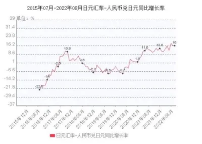 日元人民幣最新匯率，影響、分析與展望