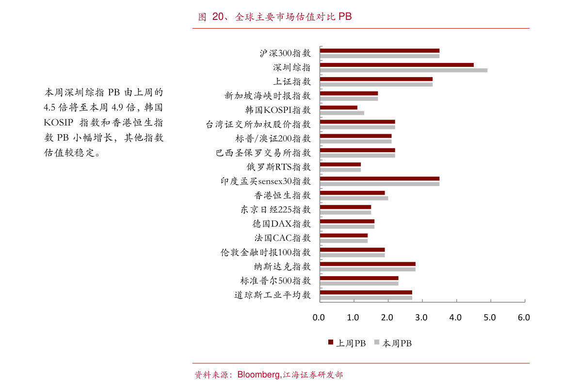 今日油價最新動態分析
