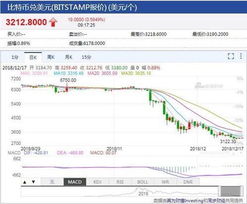 以太坊幣最新價格，市場走勢、影響因素與未來展望