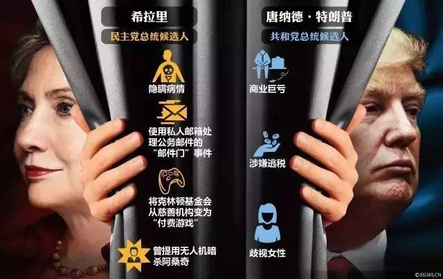 美國總統大選最新消息，候選人動態與民意走向