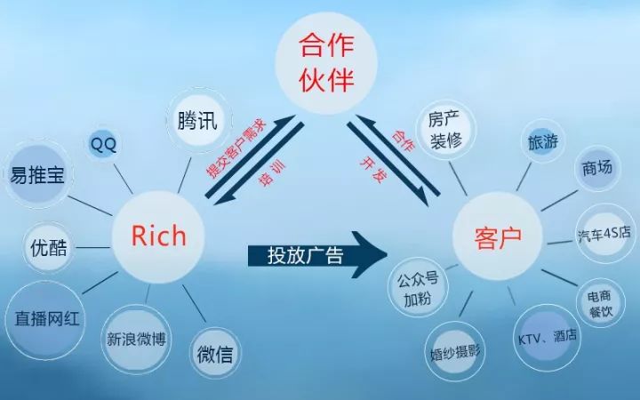 最新代理，探索未來商業模式的無限潛力