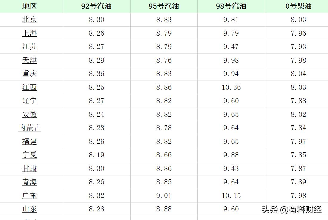 國內油價最新消息，趨勢分析與影響探討
