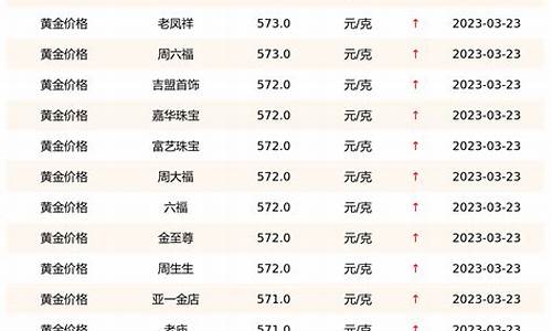 今日最新金價，市場走勢分析與預測