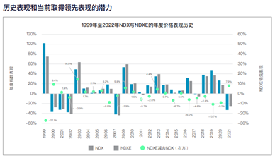 納斯達克最新指數(shù)，市場趨勢與投資者洞察